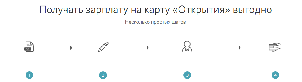 Как подключить зарплатный проект Открытия