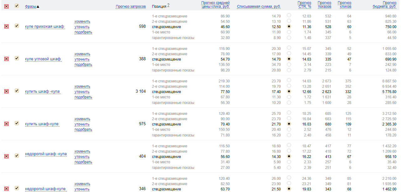 Выбор поисковых запросов