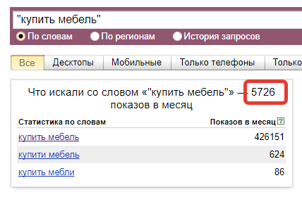 Яндекс Вордстат запрос в кавычках