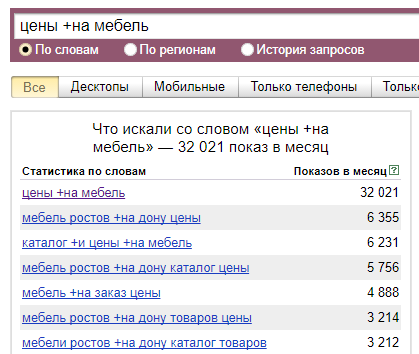 Яндекс Вордстат запрос с +