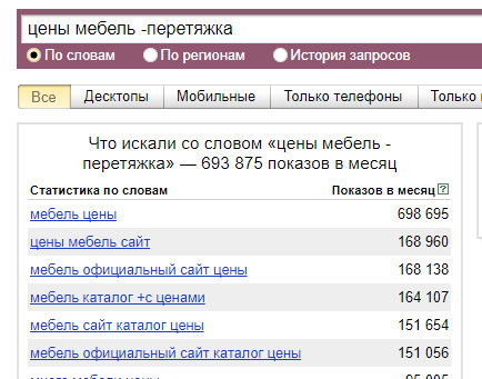 Яндекс Вордстат запрос с -