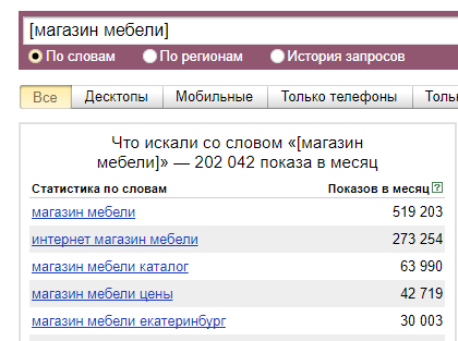 Яндекс Вордстат запрос с порядком слов