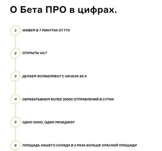Бета Про в цифрах