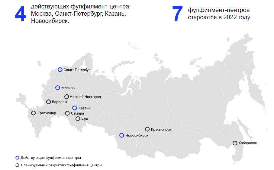 Фулфилмент-центры Почты России