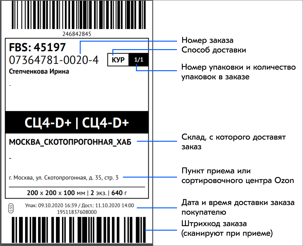 Доставка товара до склада Озон: схемы работы, ТОП6 транспортных компаний