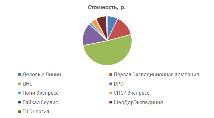 Карта покрытия деловые линии