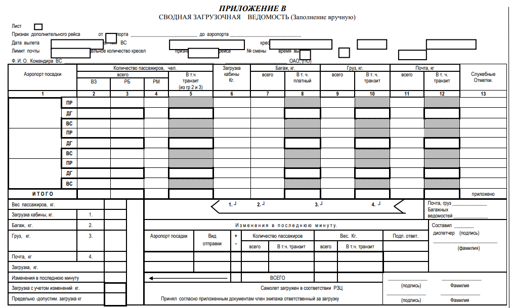 Заполнение ведомости. Сводная загрузочная ведомость Боинг 737. Образец заполнения сводно загрузочной ведомости. Сводно-загрузочная ведомость воздушного судна. Загрузочная ведомость для воздушного транспорта.