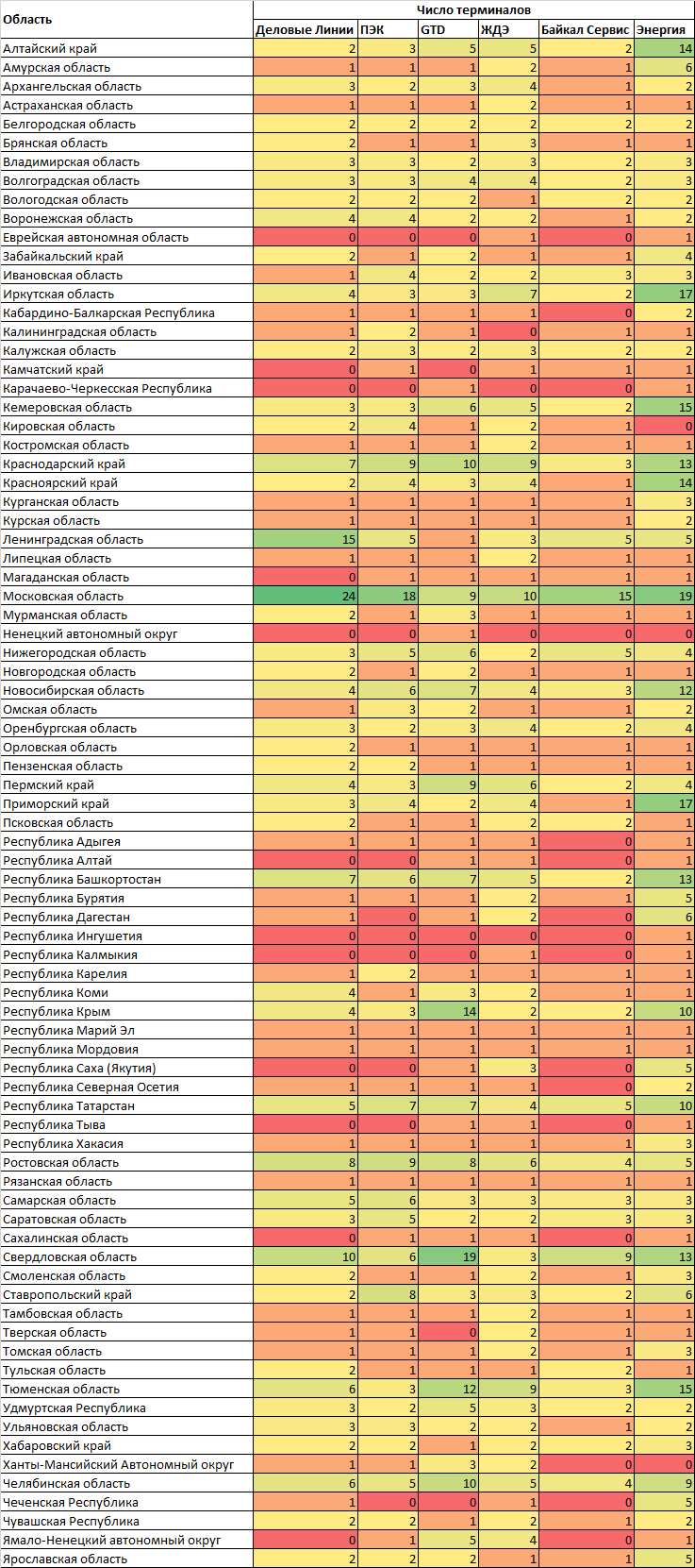 Терминалы ТК по субъектам РФ