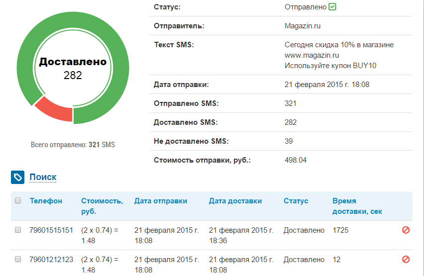 Отчёт по почтовой рассылке