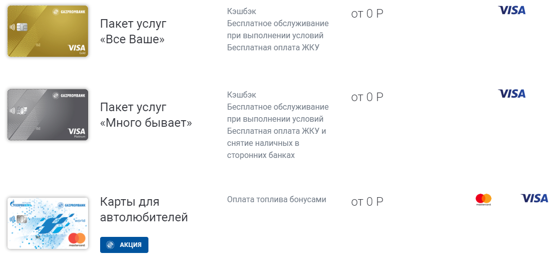 Личные карты Газпромбанка для перевода средств ИП