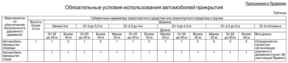 Нормы перевозки негабаритных грузов