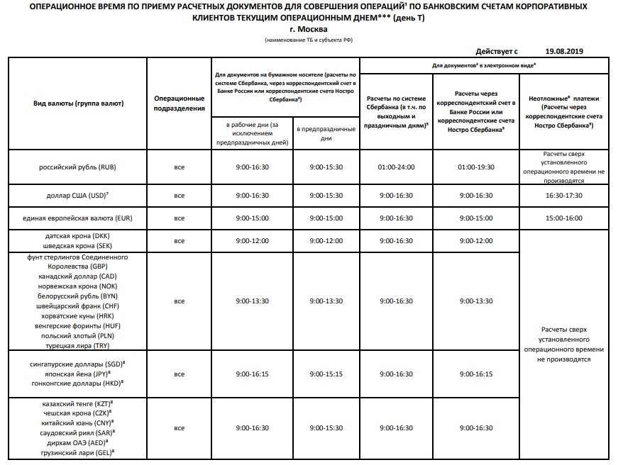 Операционный день Сбербанка для валютных счетов
