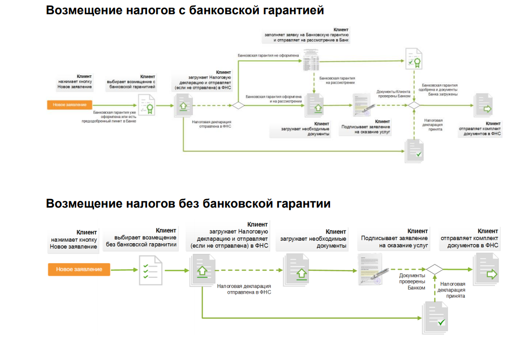 Схема возвращенная новым запросом отличается от основного запроса c