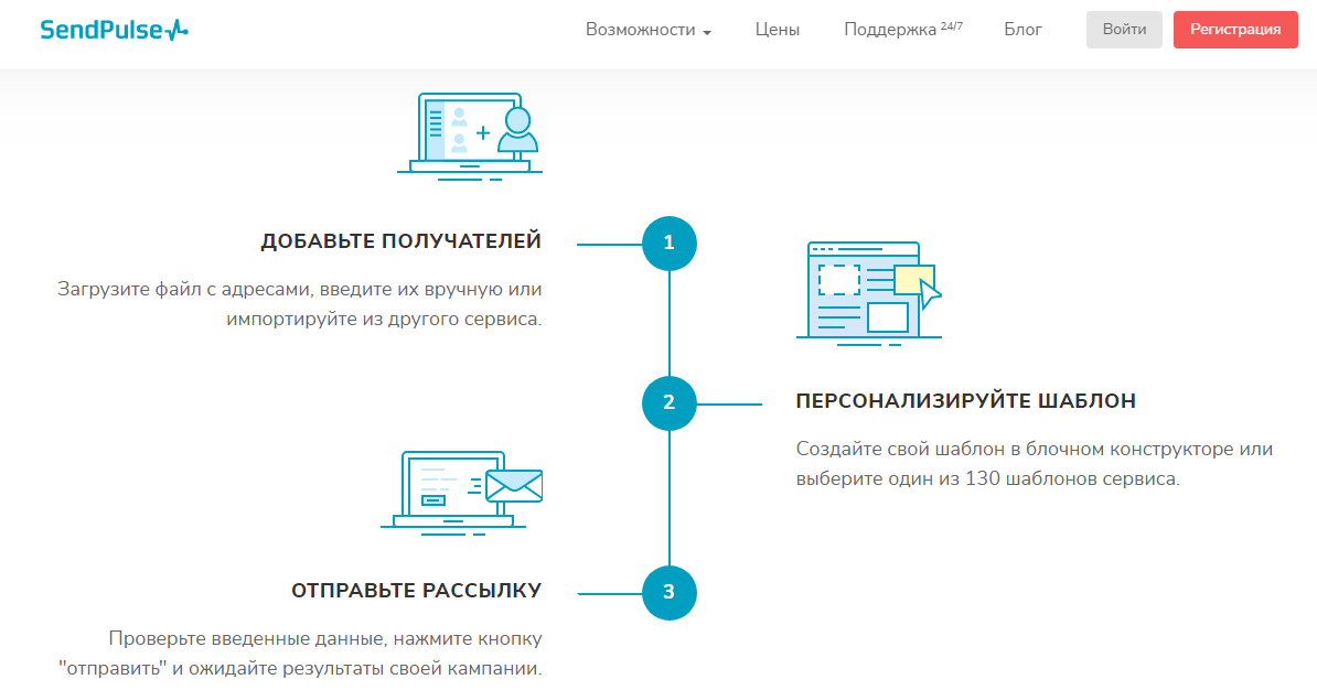 Схема работы SendPulse