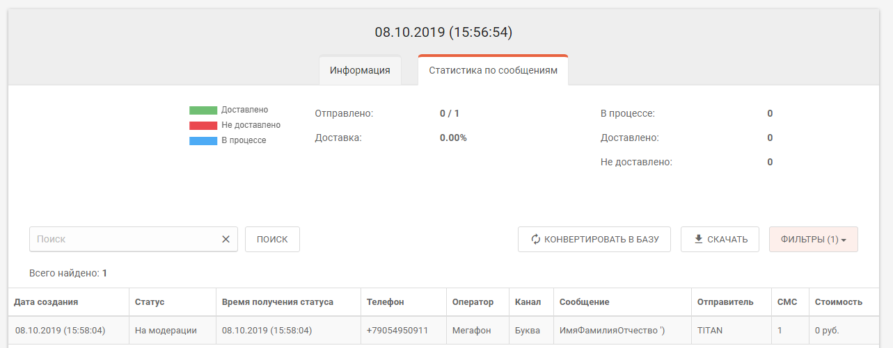 Отчёт по рассылке