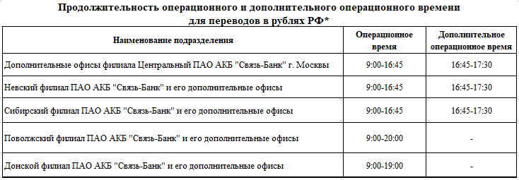 Операционный день Связь-Банка