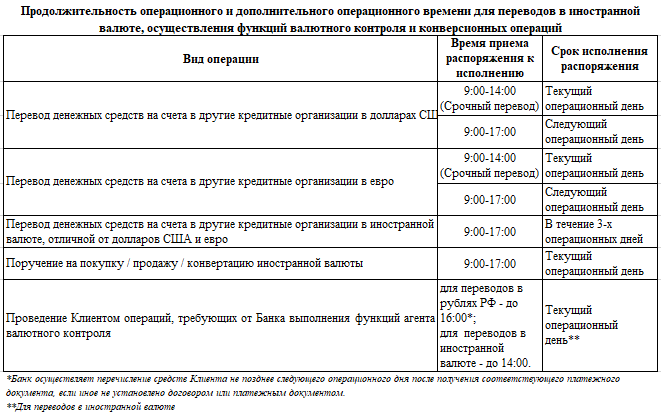 Операционный день Связь-Банка для валютных операций