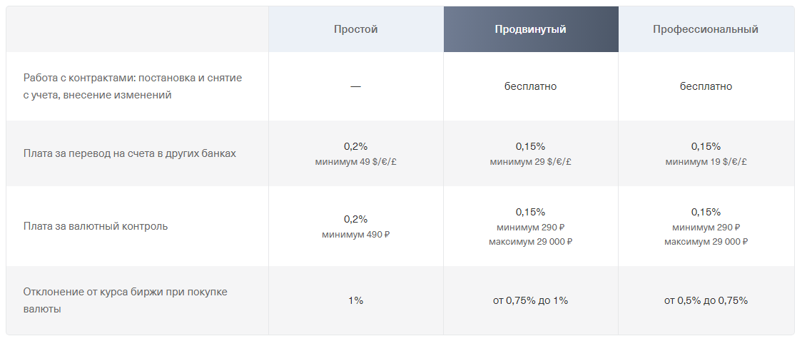 Тарифные планы тинькофф бизнес