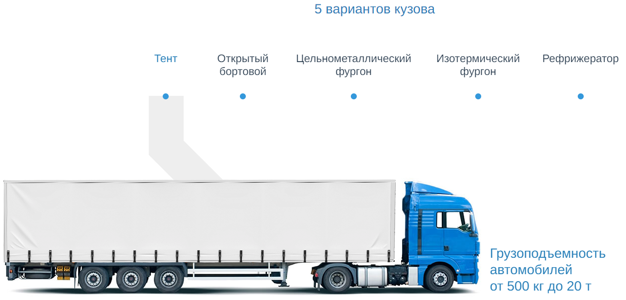 Автопарк транспортной компании ТрансТехноГрупп