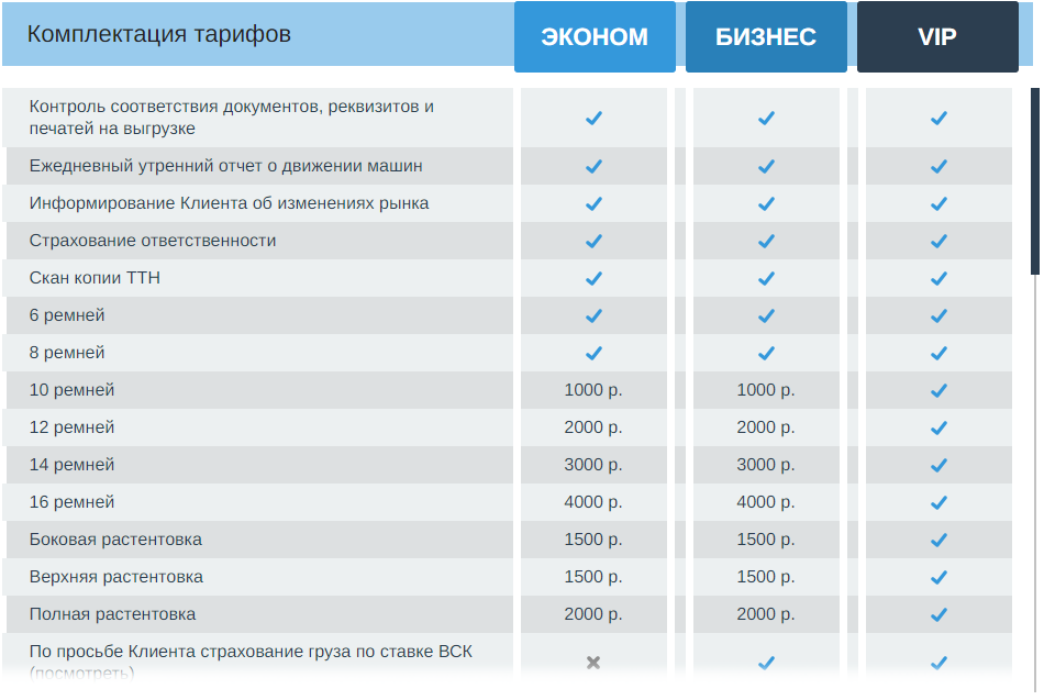 Тарифы транспортной компании ТТГ