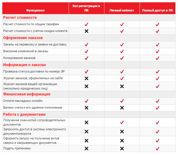 Возовоз отследить груз