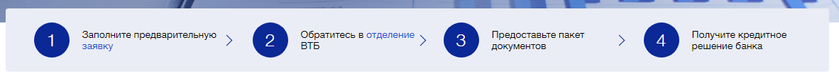Как бизнесу получить кредит в ВТБ