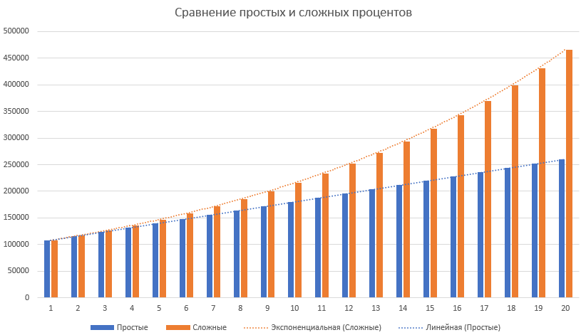 500000 под 3 процента