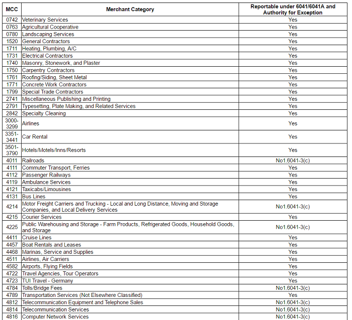 MCC 4131. Merchant category code. MCC codes.