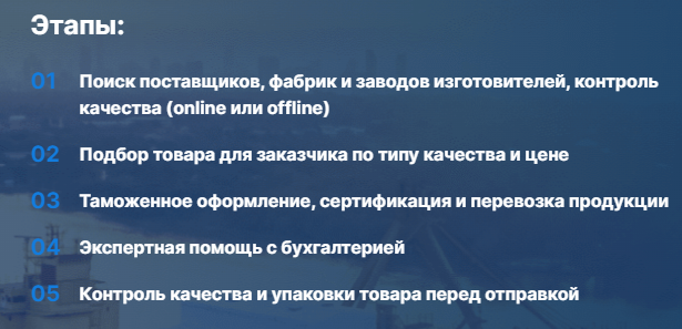 Процесс поставки товара из Китая в Россию
